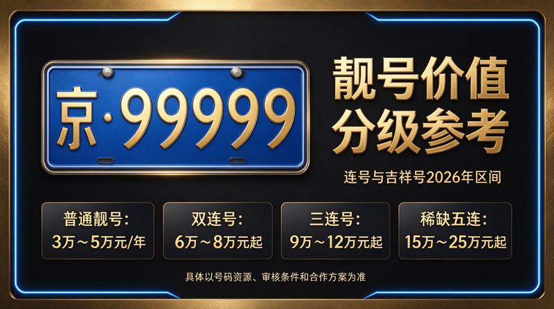 闲置京牌出租资源展示